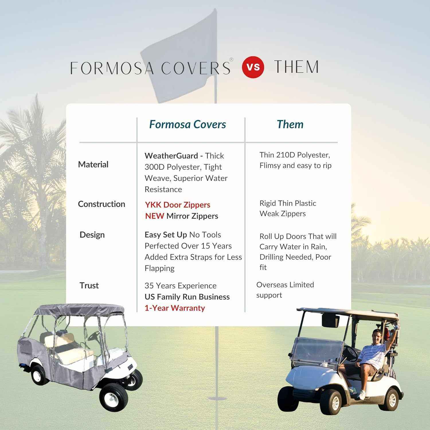 2+2 Passenger Golf Cart Driving Enclosure Cover (4 Passenger Short Roof 58") Grey - Image 5