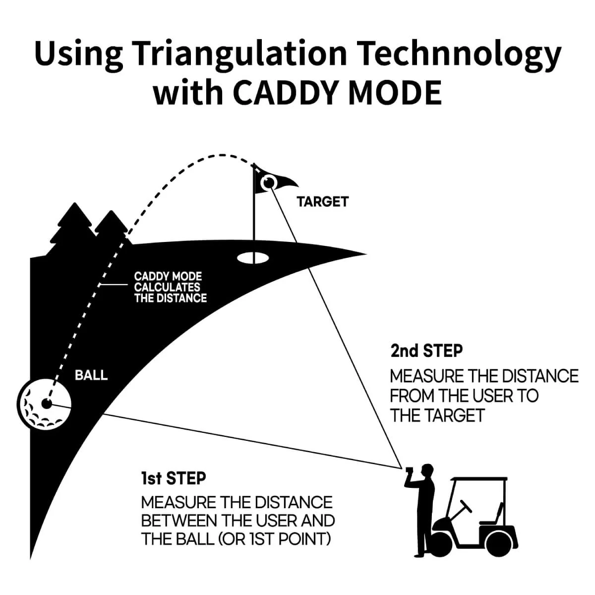 CaddyTalk CUBE Laser Rangefinder - Image 9
