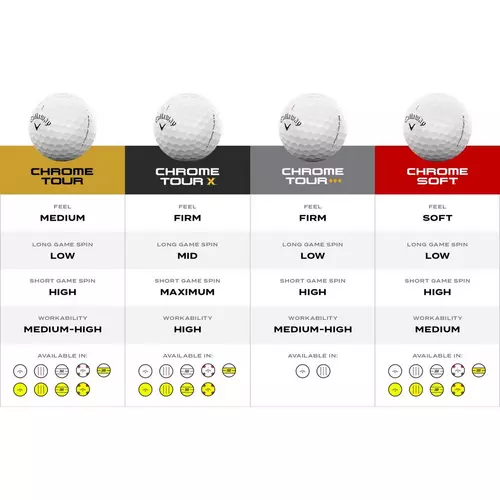 Callaway Chrome Soft Triple Track 2026 Golf Balls - Image 7