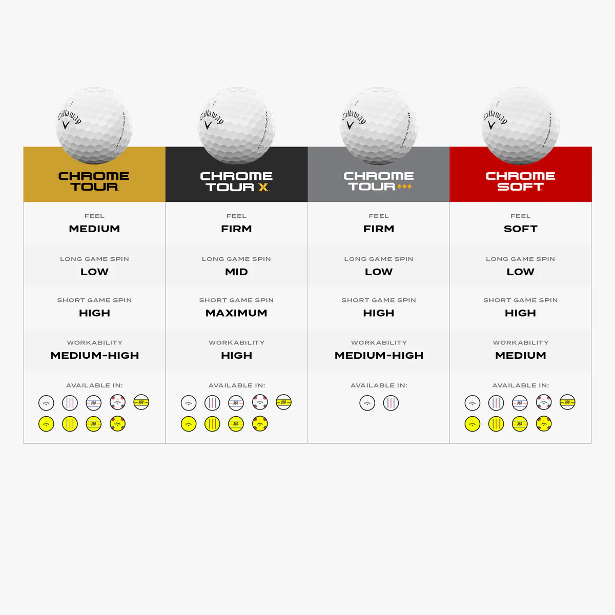 Callaway Chrome Soft Yellow 360 Triple Track 2026 Golf Balls - Image 5