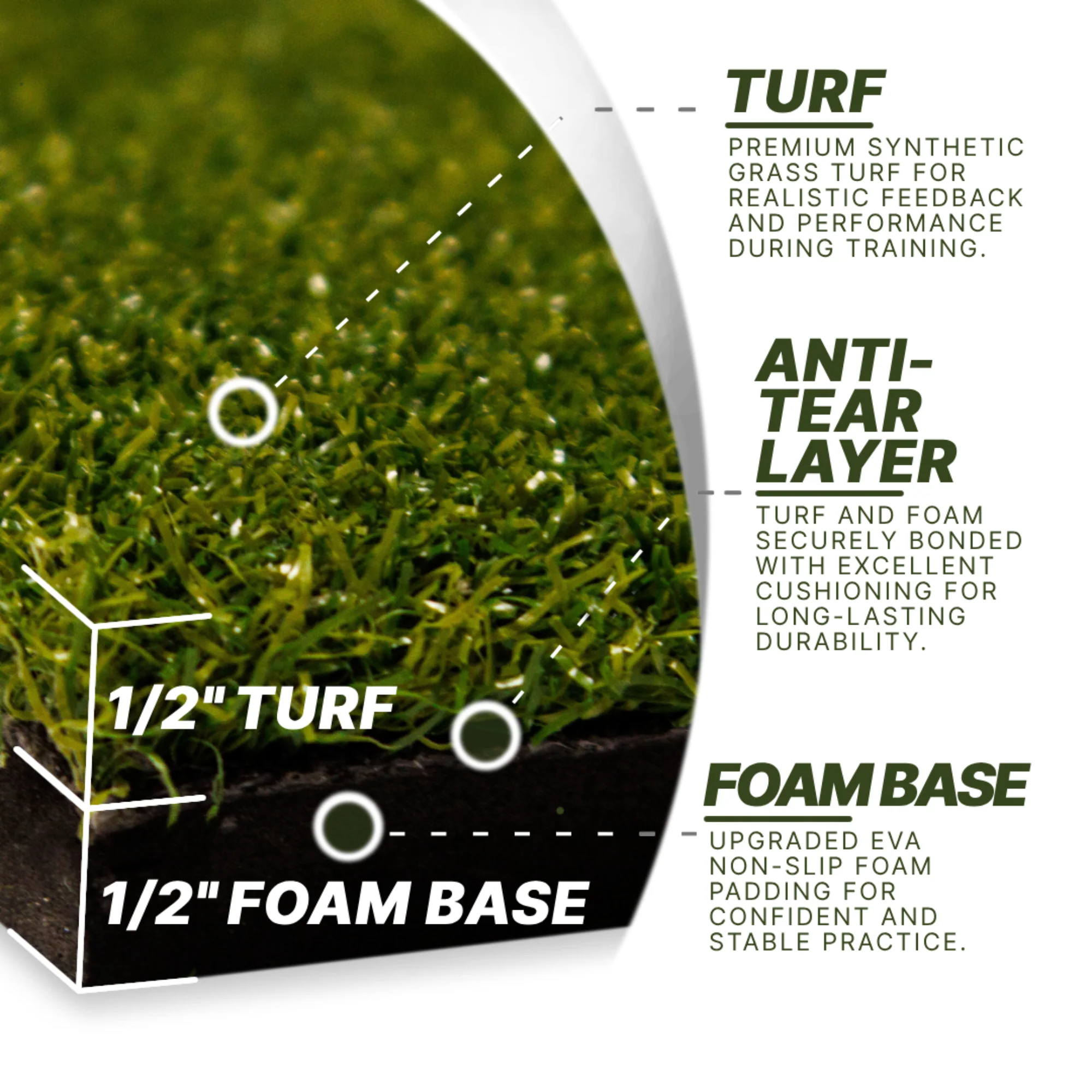 Divot Board Turf Mat 4x5 -Mat Only - Perfect for Existing Divot Board Owners - Image 3