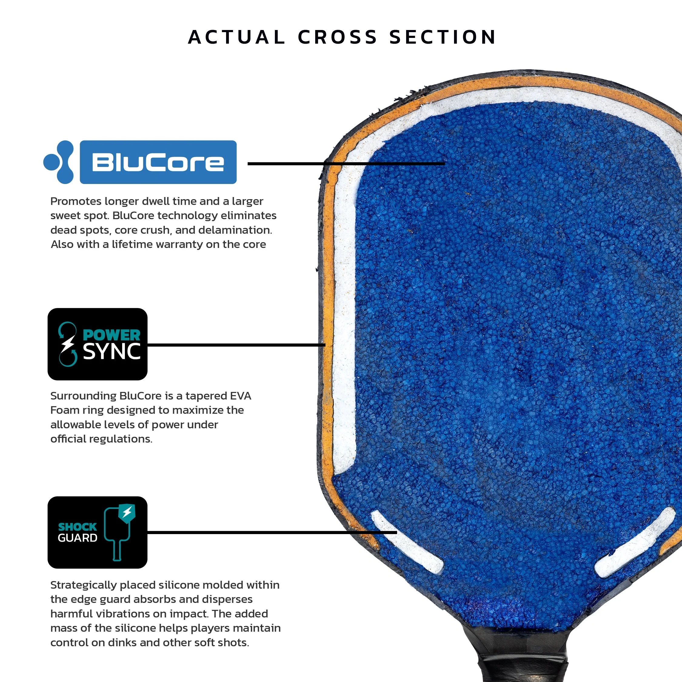 Edge BluCore Pro - Image 8