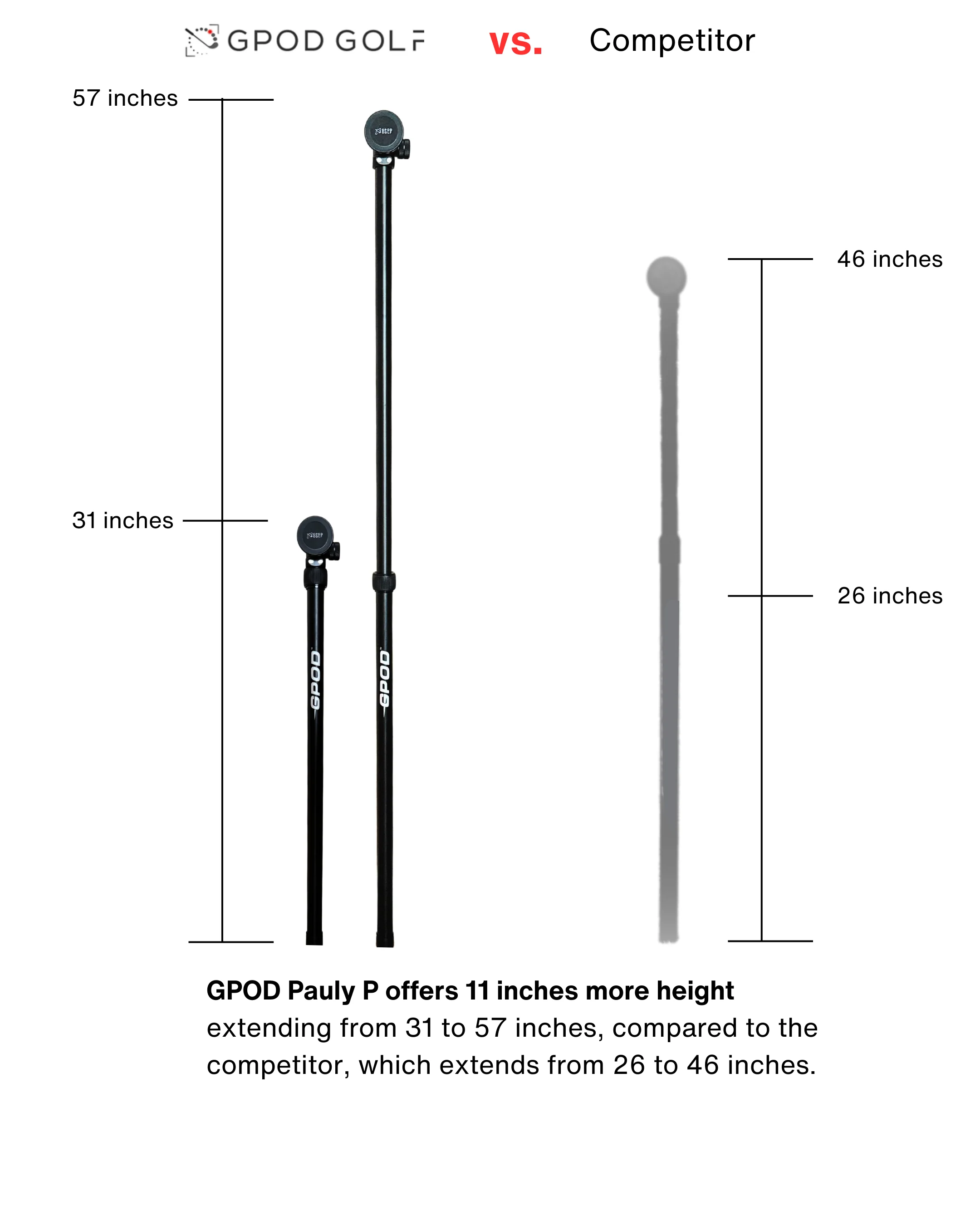 G-Bundle Three - GPOD Pauly P w/GPOD Base - Image 3