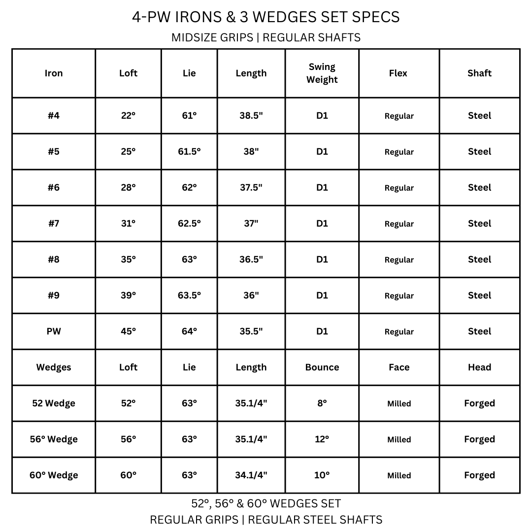 Lazrus Golf - Wedge Set + Irons Set (4-PW, Right Hand or Left Hand) - Image 4