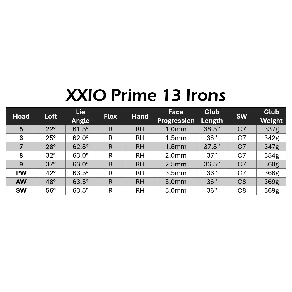 XXIO Prime 13 Iron Set - Image 7